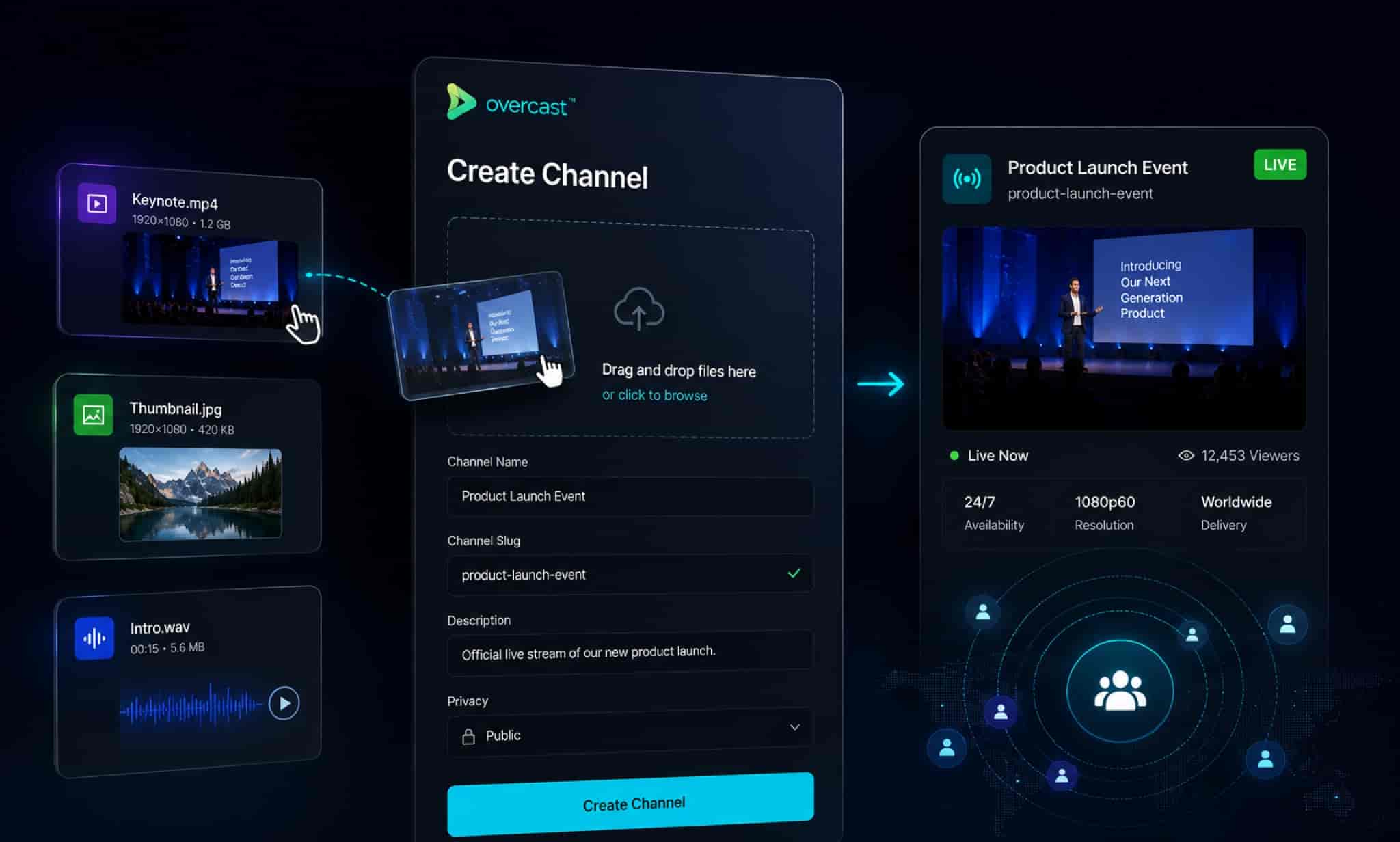 Channel creation interface showing content ingestion, stream setup, destination configuration, and audience-ready live streaming workflows.