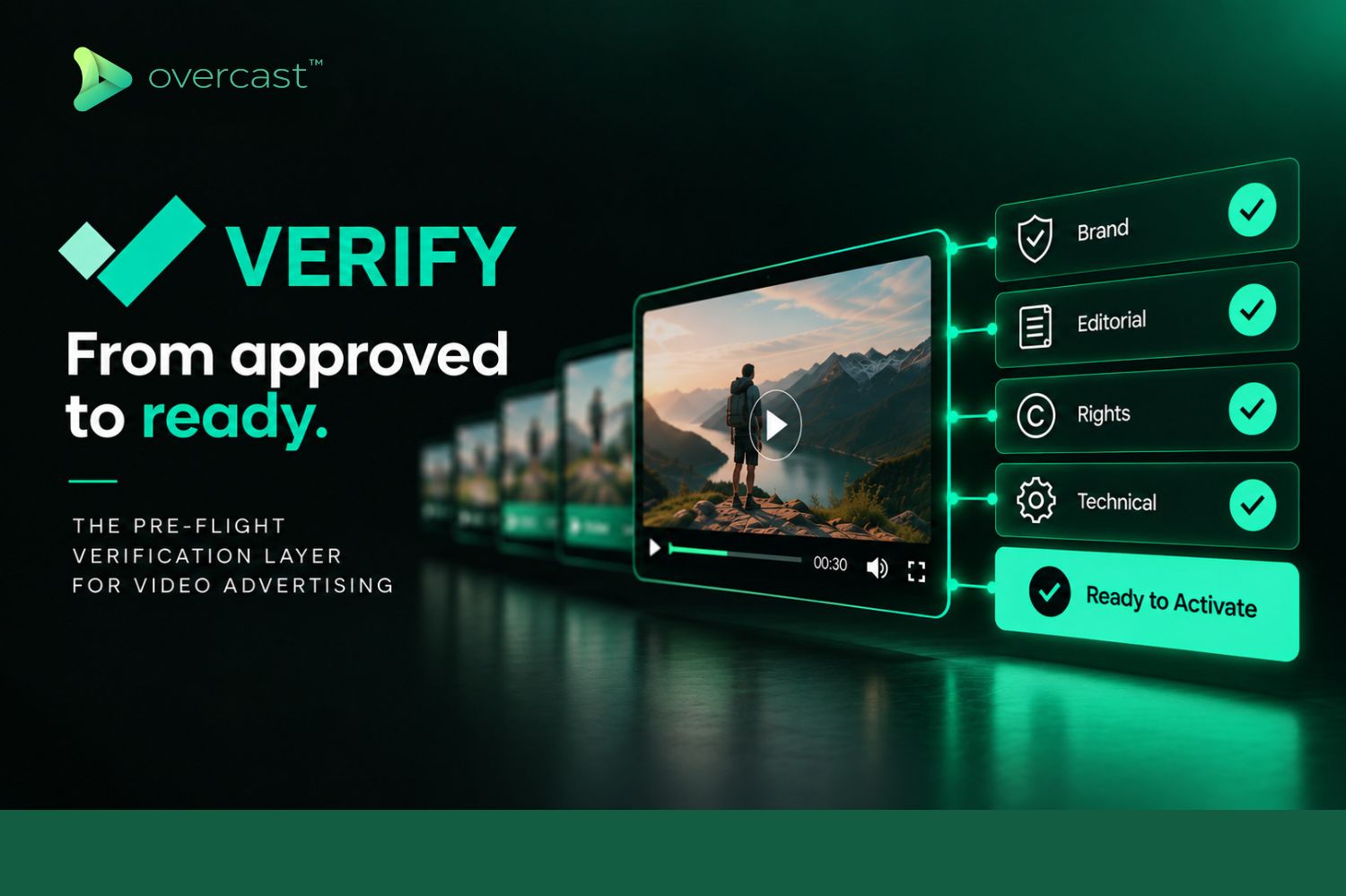 What Is Overcast VERIFY? The Pre-Flight Verification Layer for Video Advertising